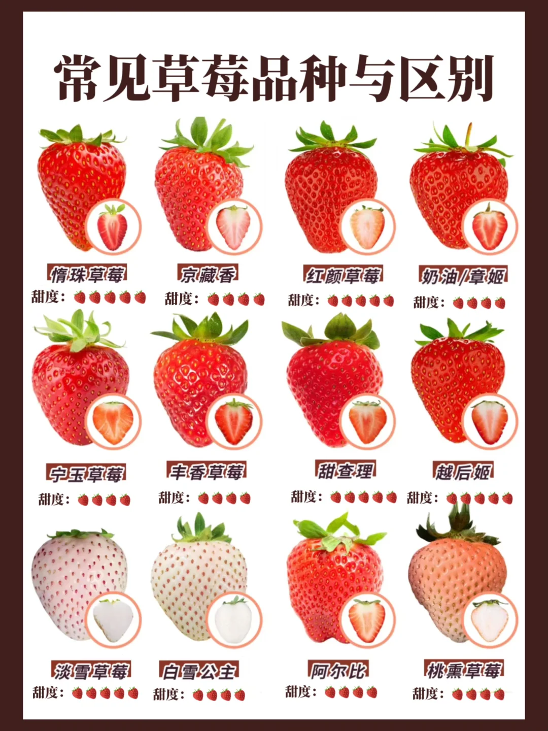 年货水果草莓选购秘笈：新鲜甜蜜要素‼️