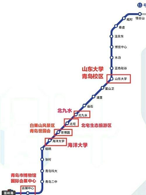 青岛地铁8号线作为9月22日刚全线贯通的61.4公里南北向骨干快线，是青岛目前速
