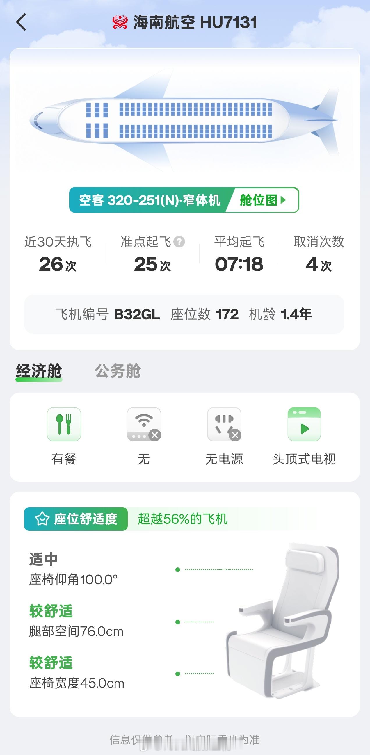 今天的这班飞机是一架只有 1.4 年机龄的 320，一搜居然是海航首架引进的 A