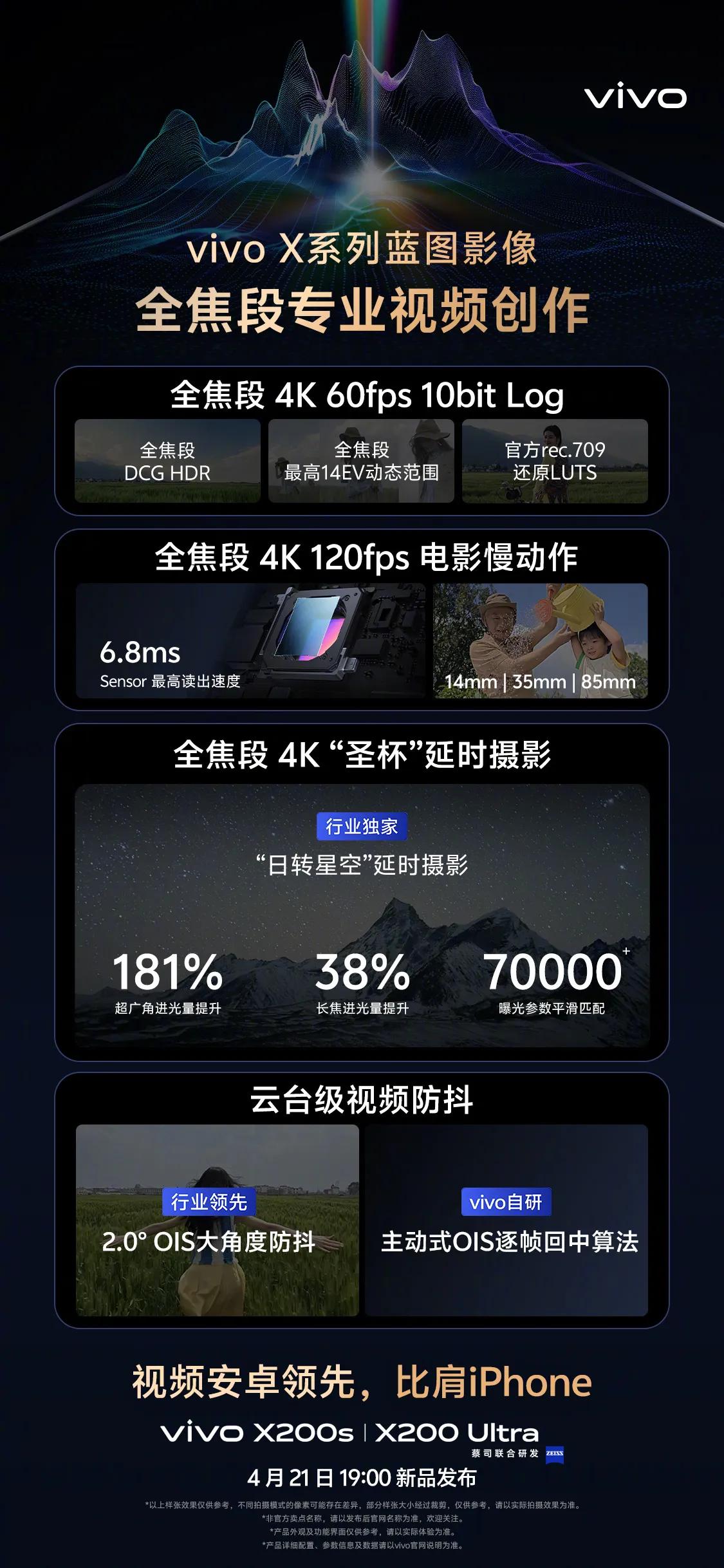 vivo全焦段专业视频创作，
视频安卓领先，比肩iPhone：

全焦段4K 6