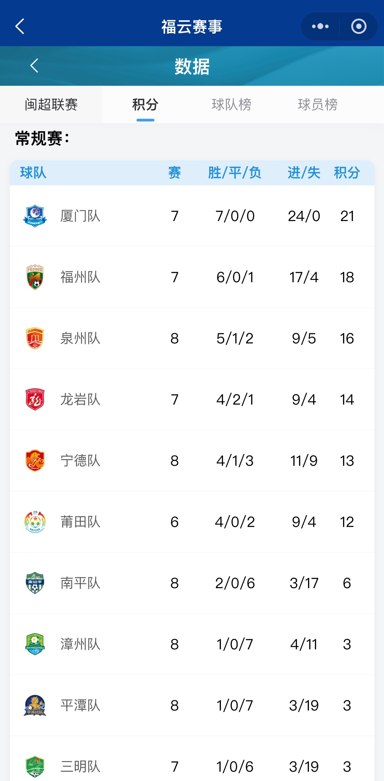 莆田加加油，俺们厦福泉手拉手争冠（and巡演吧）