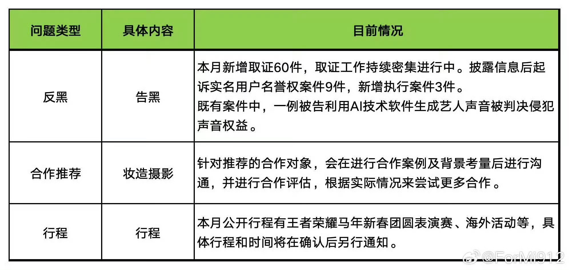 告黑名单新增取证60件，取证持续密集进行中，还有利用ai技术生成声音被判决侵犯声