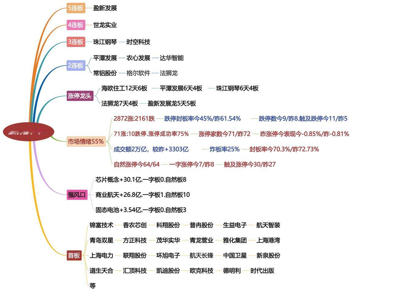 10月24日涨停龙头复盘！财经股票龙头短线交易