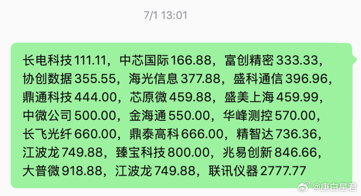 听说，大家都怕“对子顶”…今天CXO板块走到了一组很容易让人紧张的数字： 药明康
