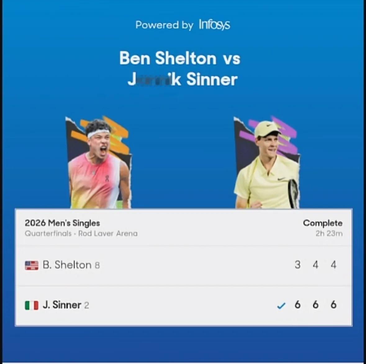 ✅快讯，辛纳锁定四强、半决赛战德约科维奇[赞]

刚刚🔚的澳网男单1/4决赛最