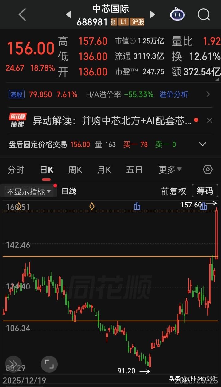 【每日观察2026.05.25】华为重磅发布发表“韬（τ）定律”。在总成交额32