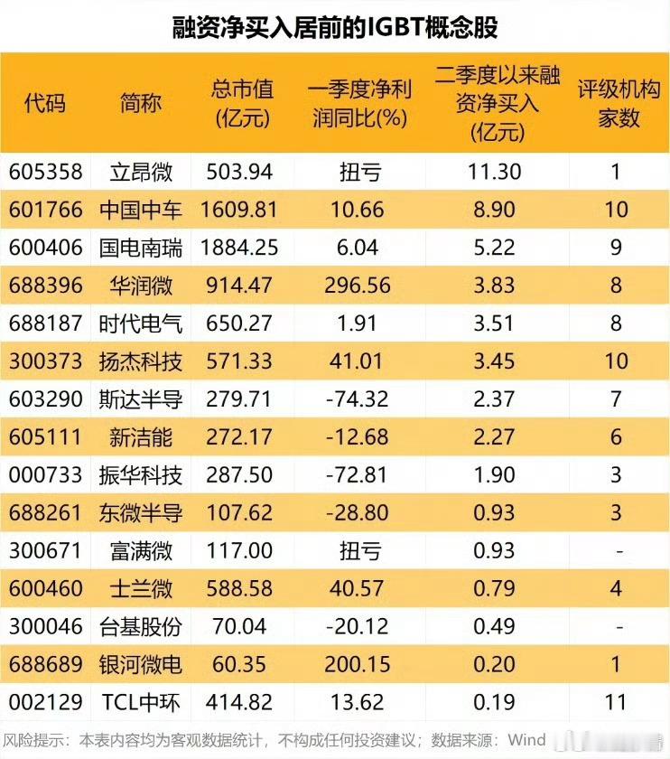 功率半导体之前归类为老登，现在有走好迹象。士兰微收获两板。 