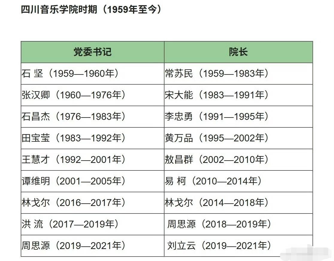 2005-2016，缺少了谁？