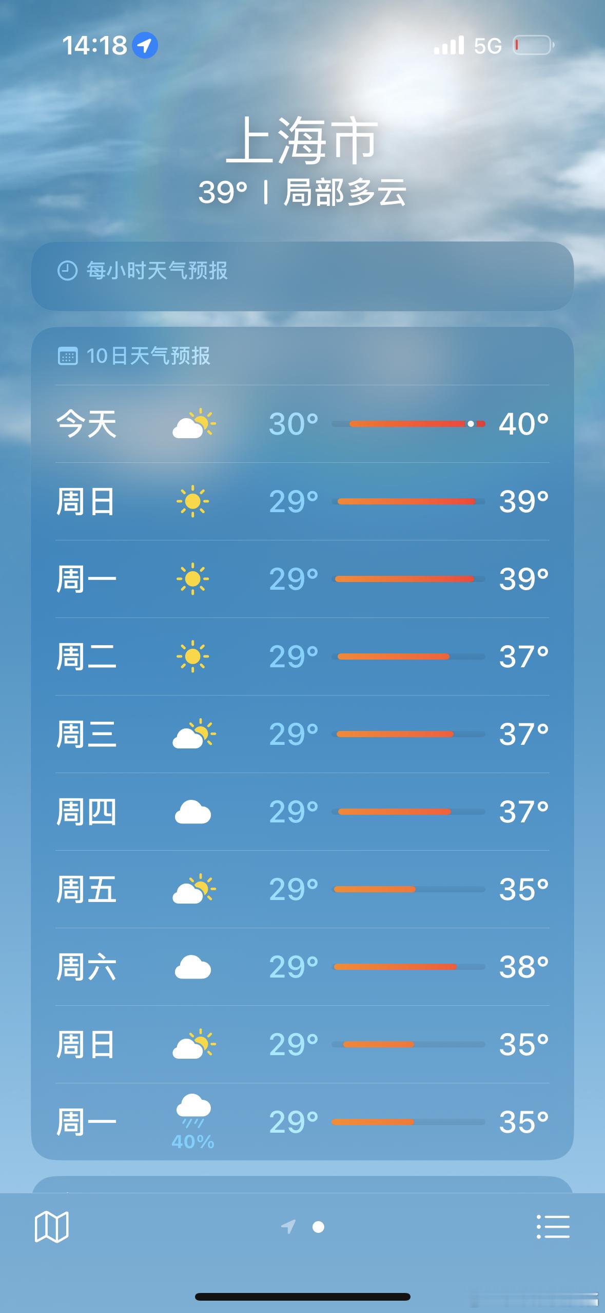 从上海来贵阳，就像是被渣之后终迎真爱，身心自在。 ​​​