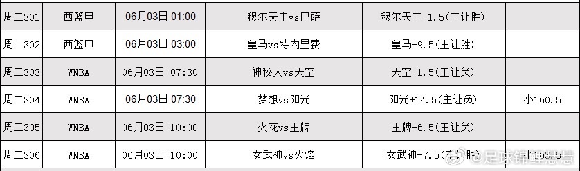 6.2日篮球分析 