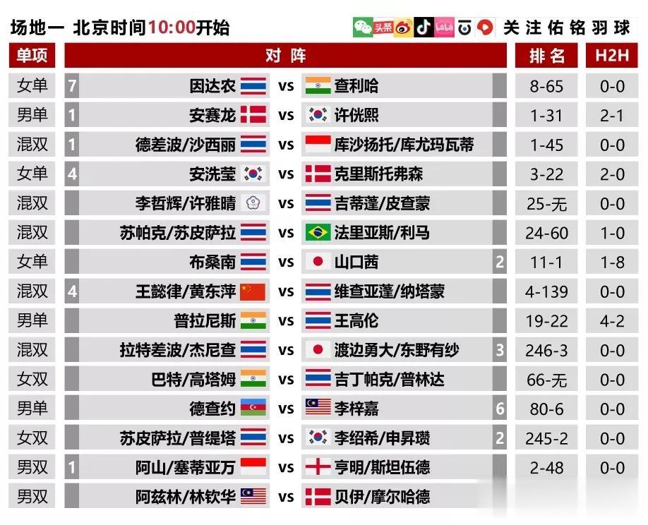 #2022泰国羽毛球公开赛# 第二日（18号）赛程🔥北京时间上午十点开打🏸️