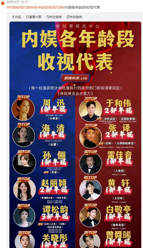 看得出来，杨幂新剧爆了，其他有些85花是真的急了，这两天一直暗戳戳买热搜拉踩杨幂