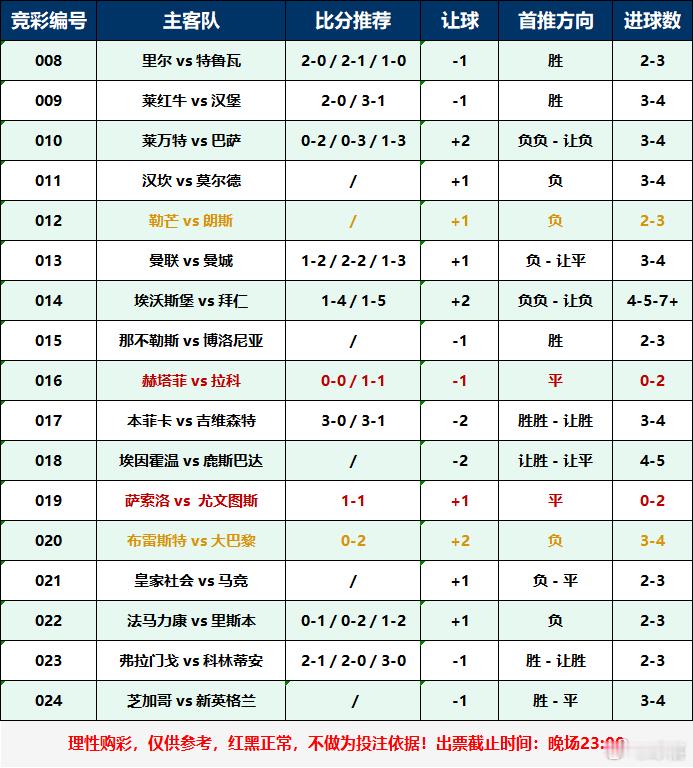 今天扫盘，大巴黎不会踢完欧冠又开始摆了吧？足球五大联赛足球预测 ​​​