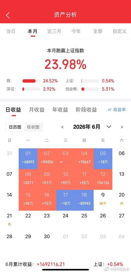 A股资金疯狂逃离老登股本月过半！战绩尚可！ 