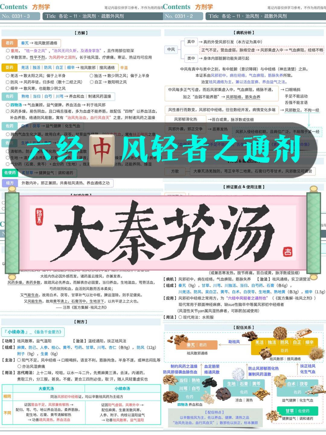 学习笔记第331篇｜方剂