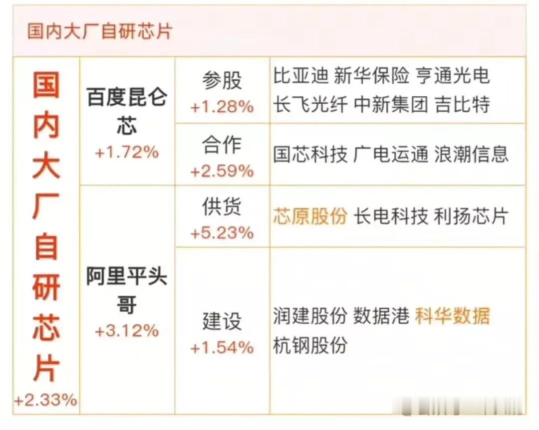 今日分享：核心科技概念集合！
全部都是核心科技，国产光刻机概念、凯莱英概念、上海