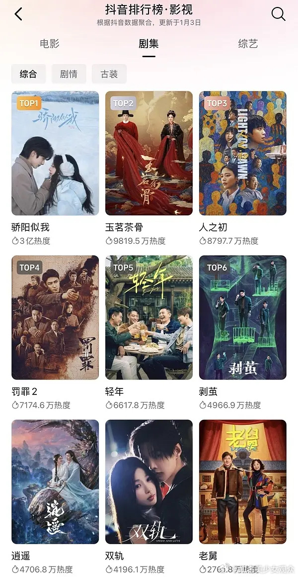 骄阳似我抖已经3亿热度了，骄阳在一片嘲中一步步走到现在 真的厉害 