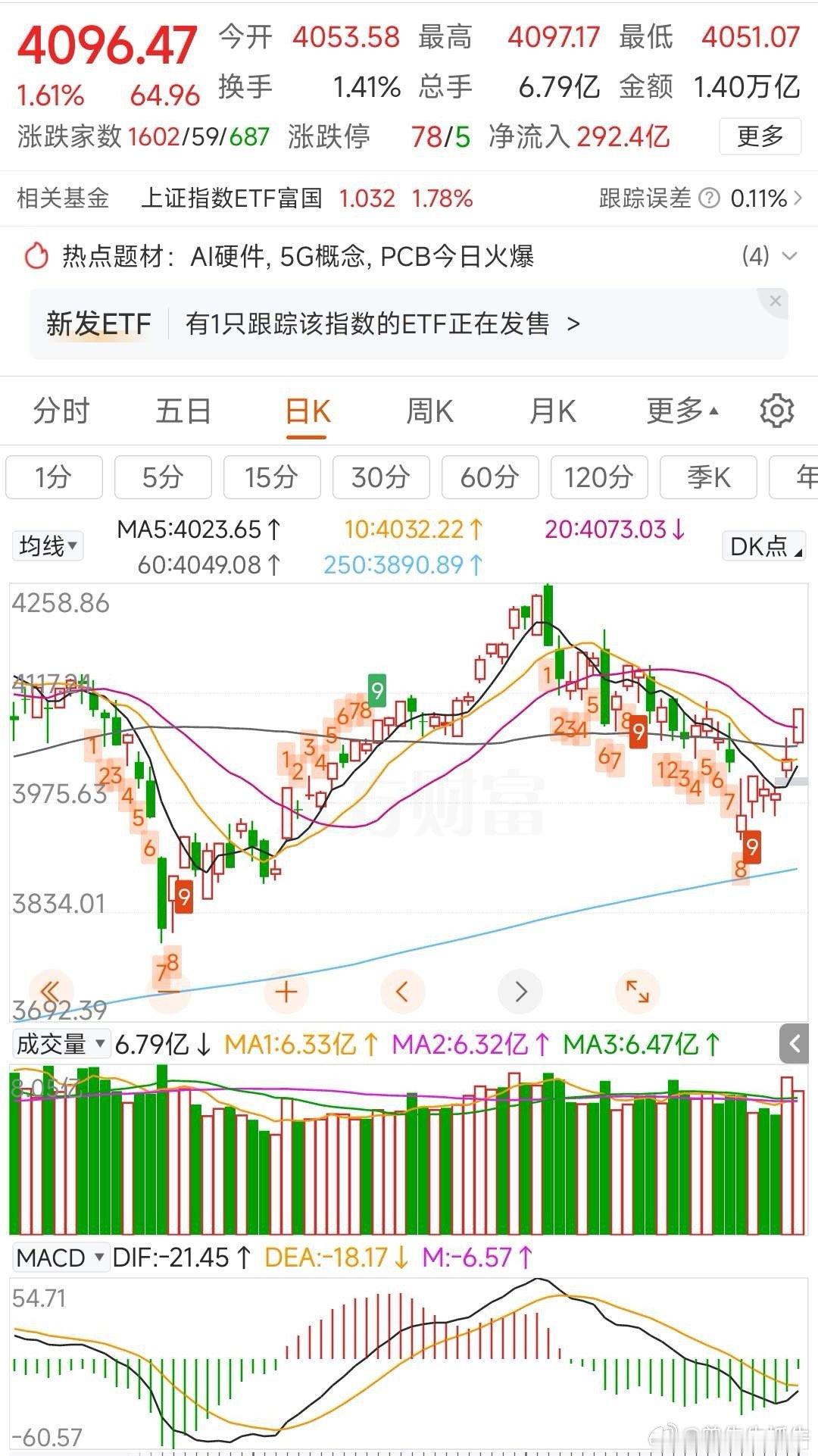 更新数据中信中证500加空274，净空6768沪深300加空105，净空9105