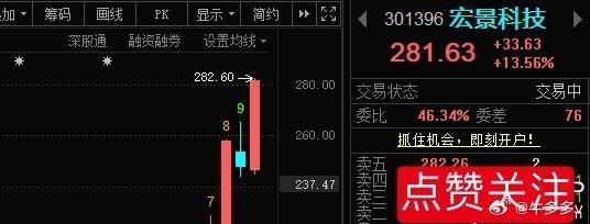 这个有朋友关注吗？ 
