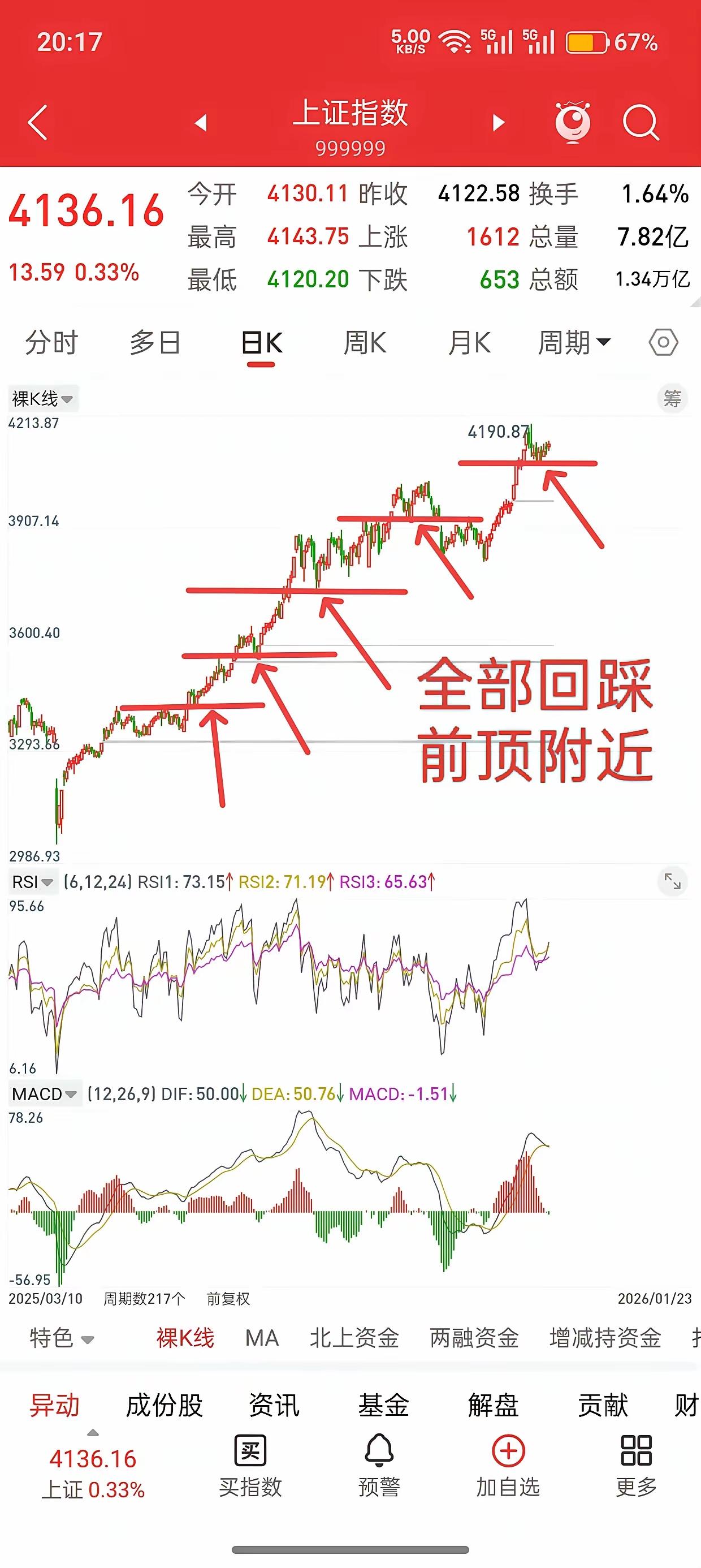 A股这规律，老股民都懂：跌出来的机会才靠谱
 
在A股混久了就明白，真正的机会从