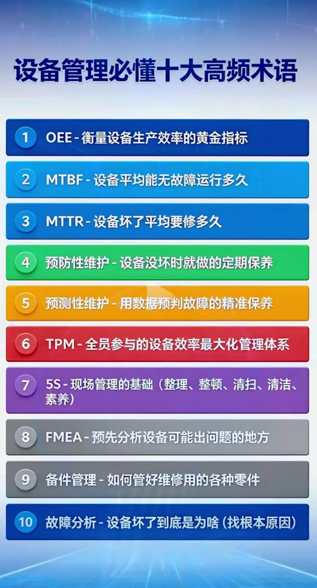 设备管理体系十大措施[赞]