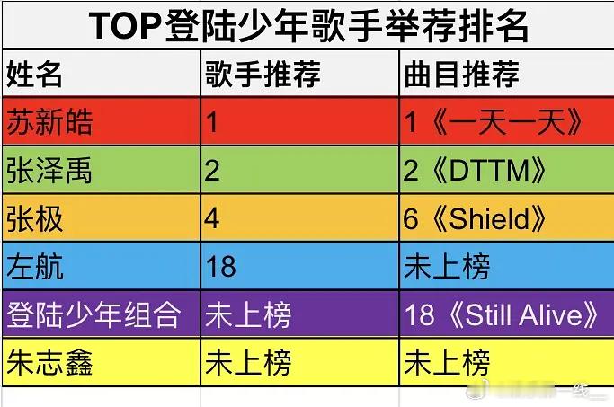 TOP登陆少年歌手2026全民举荐排名