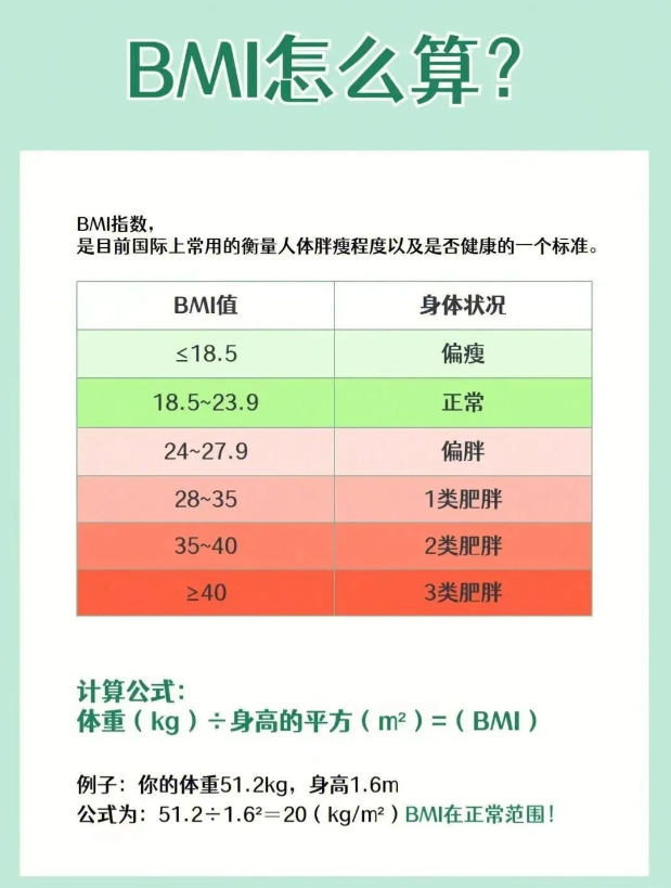 125斤左右的姐姐们别减肥了 160左右的身高，体重125斤，按照BMI来算好像