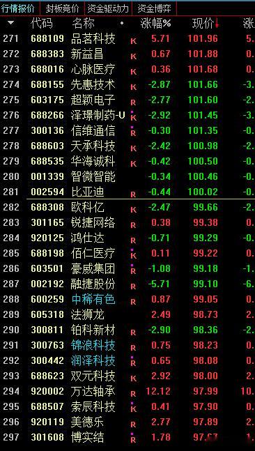 A股百元以上股票已经高达281只，为历史最高数量了，要习惯高价股 