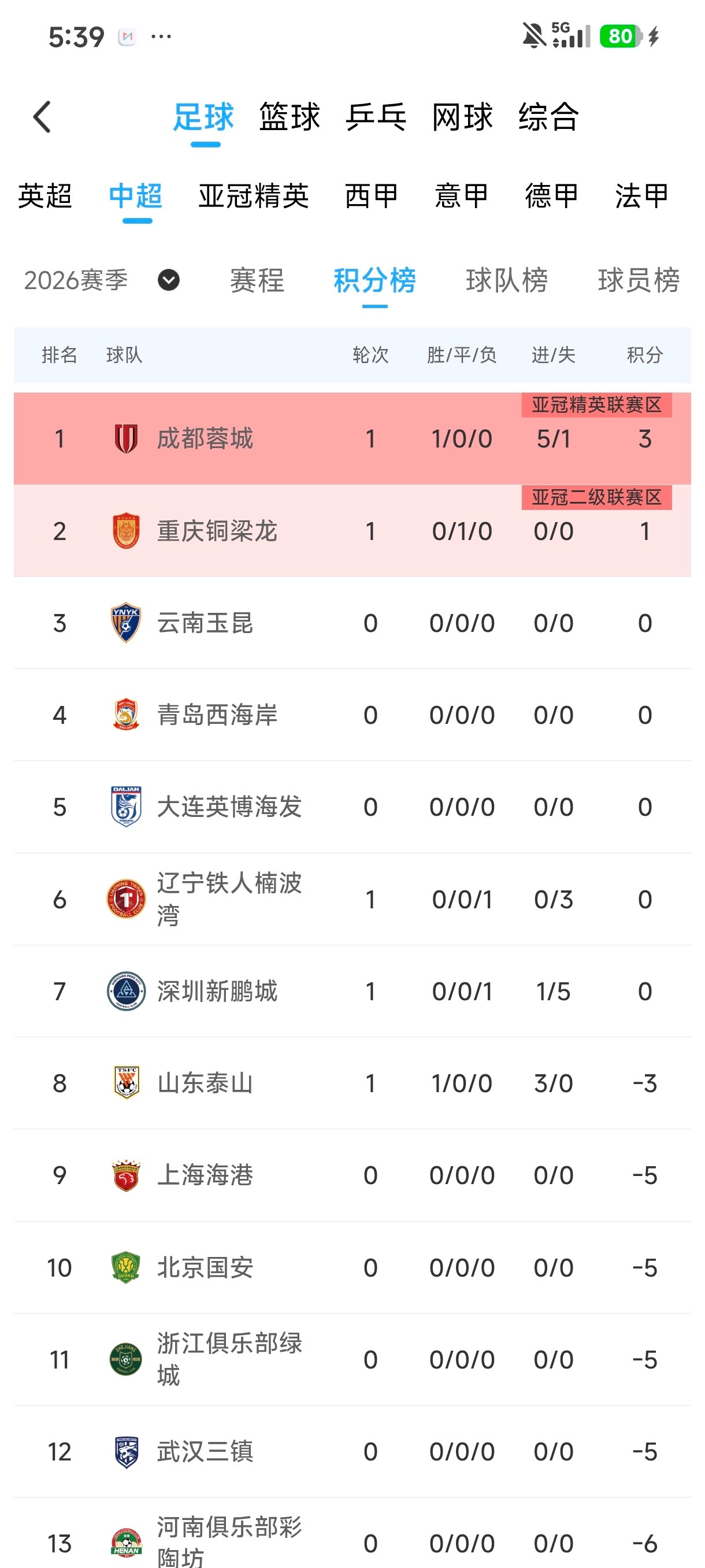 我们西南地区都有分，真好 