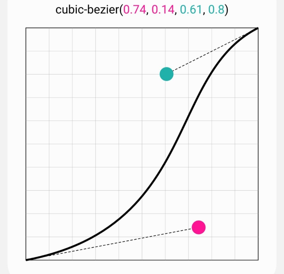 我现在对动画的研究精细到返回动画页面到图标的过渡的起始时机和随时间变化的透明度衰