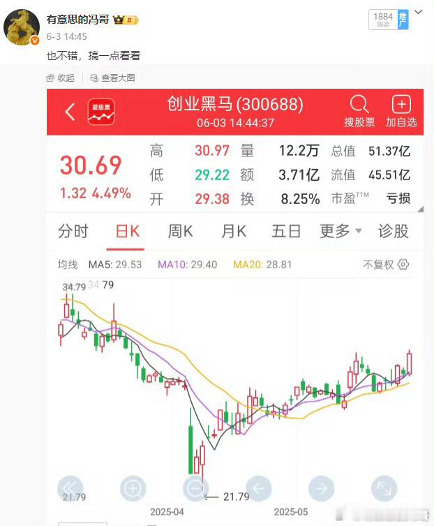 看图说话，创业黑马它又新高了，今天一根大阳线强势稳稳的吃肉，今天对得起你的黑马这