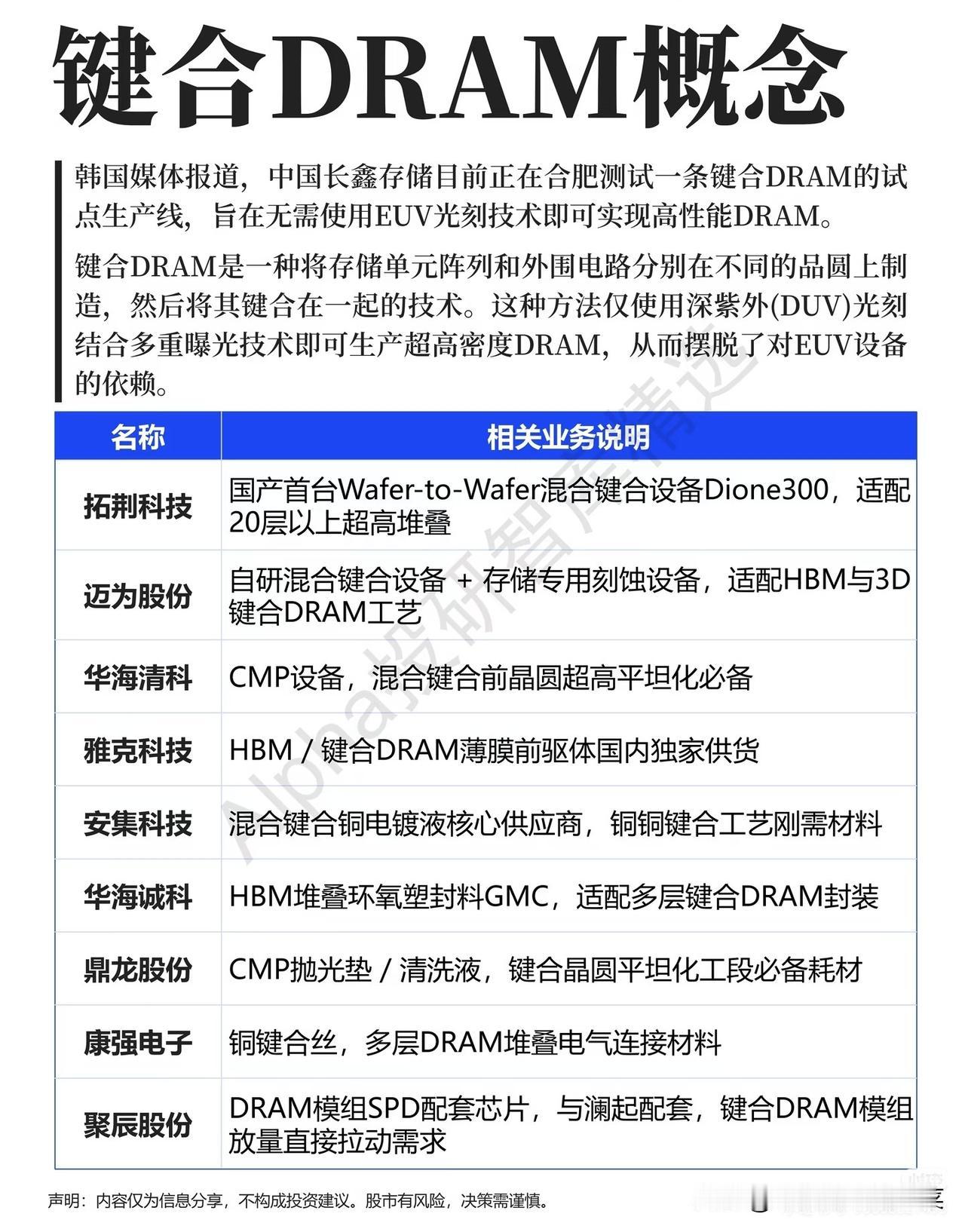 不用EUV也能造高端DRAM？键合技术撕开存储突围新赛道
 
就在全球存储厂商还