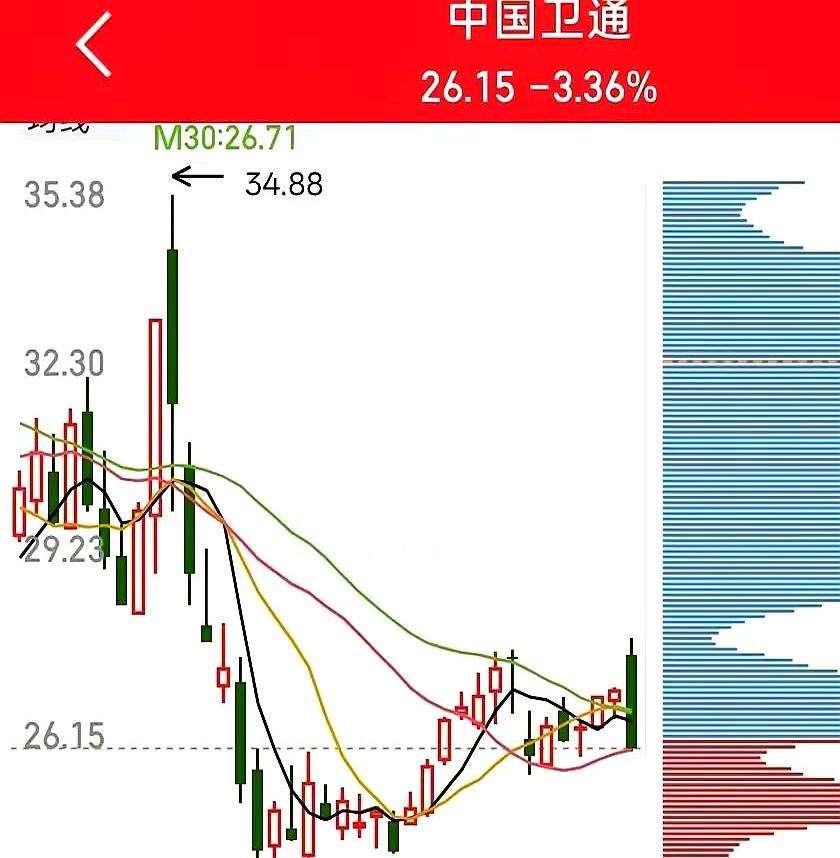 今天A股4000多只股票下跌，你知道最惨的是哪个板块吗？
不是机器人，也不是半导