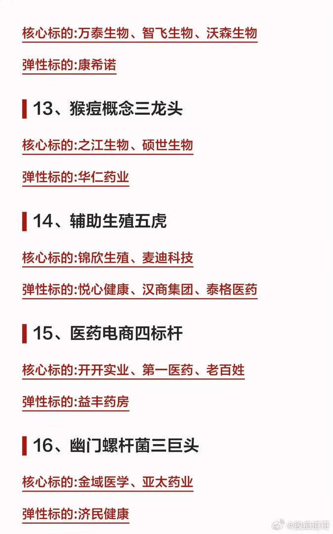 下半年，守住医药就行了！涉及股票仅为解析教学，不构成任何投资建议。请勿盲目操作，