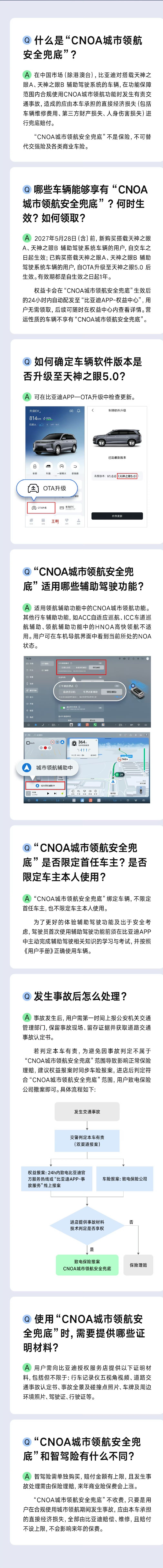比亚迪智驾兜底，不限驾驶员，不限里程，不限金额，是真正意义上的完全兜底。比亚迪