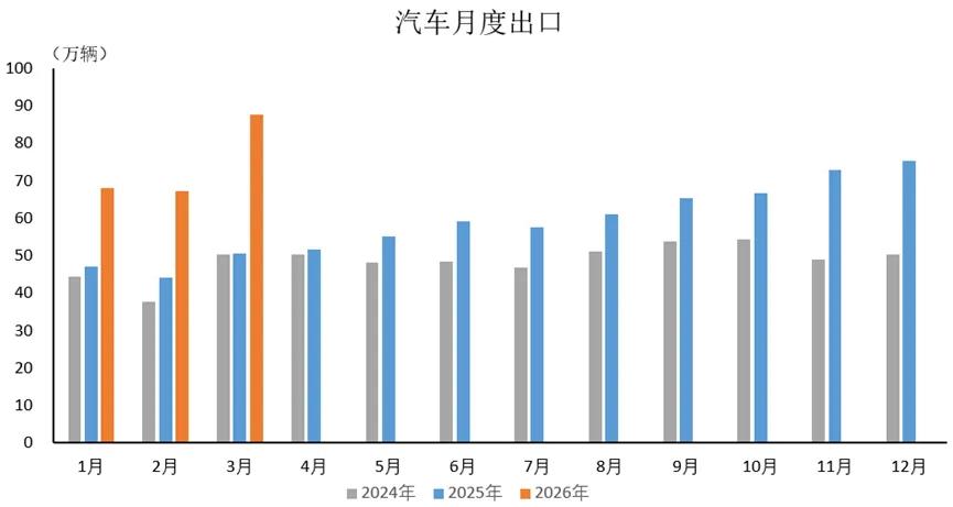 杀疯了！战争未熄油价先炸，欧洲车市大反转，中国电动车捡漏爆单
 
美伊那边，表面