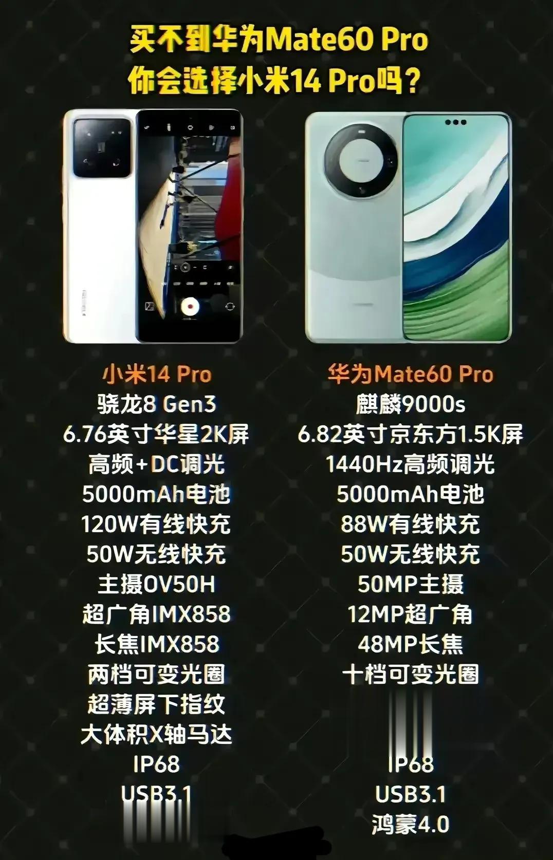 一个卖你5000、一个卖你7000，你会怎么选？
华为Mate60 Pro关键词