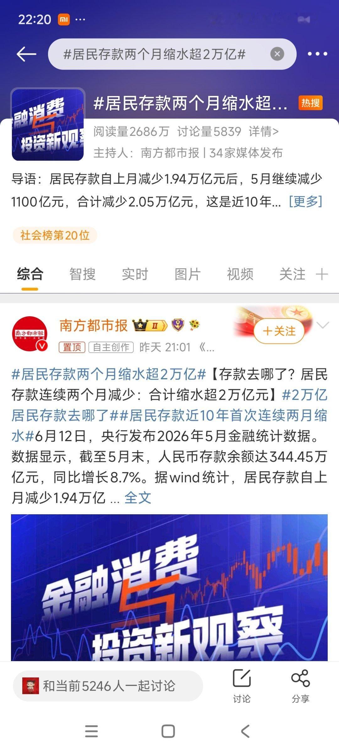 居民存款两个月缩水超2万亿看到这么一条热搜，然后评论790条，想看大家都说了些什