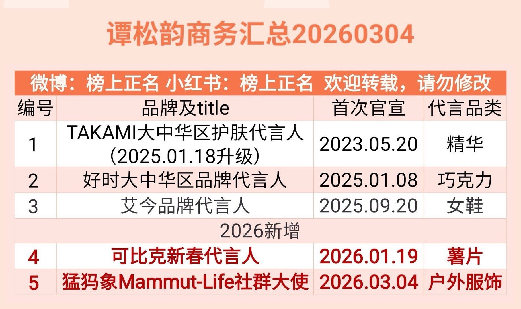 谭松韵商务汇总（5个）20260304谭松韵｜ 