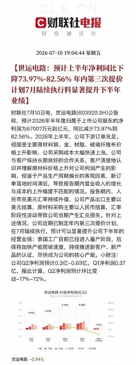 避雷预警！7月10日晚间20余家A股集中释放利空，立案、巨亏、减持、题材澄清扎堆