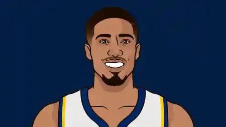 不分东西部 | 🇺🇸美媒 Hoopshype：“哈利伯顿当选NBA 过去一周
