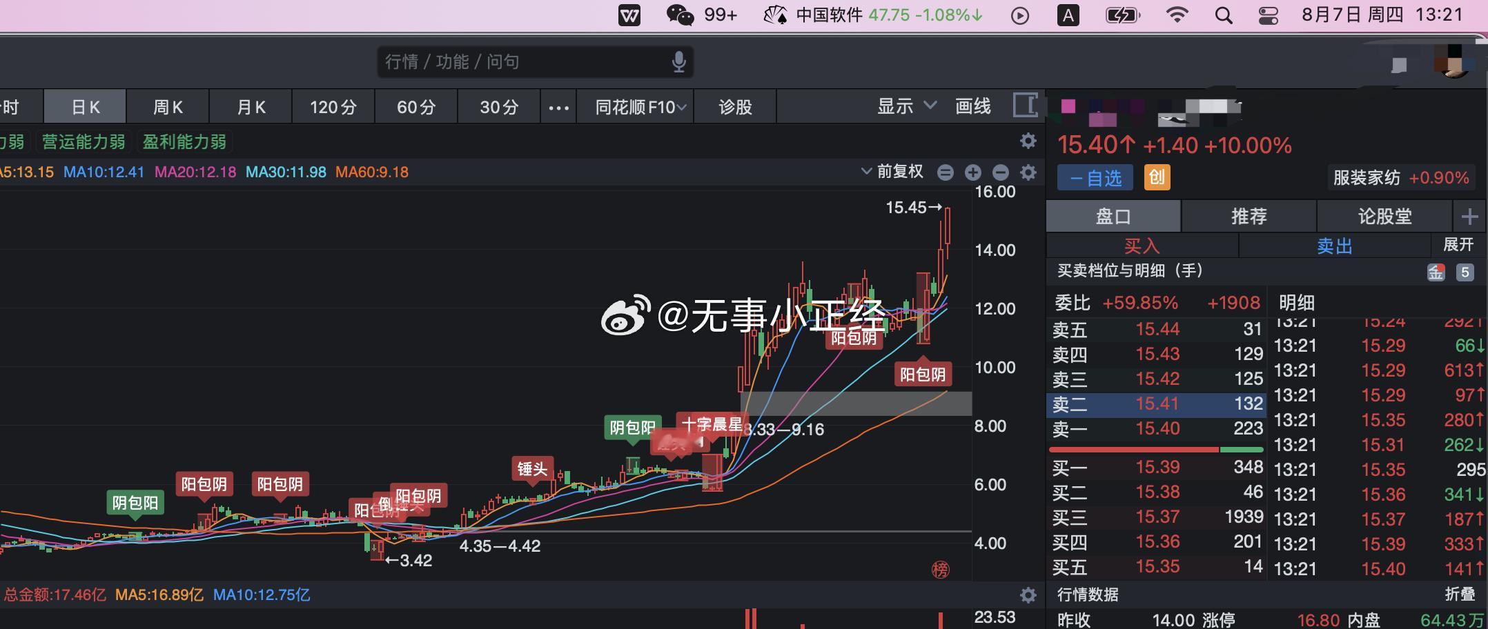 已经快五倍了，我说十倍可能的时候，当时嘲讽我的兄弟萌还在吗？ ​​​