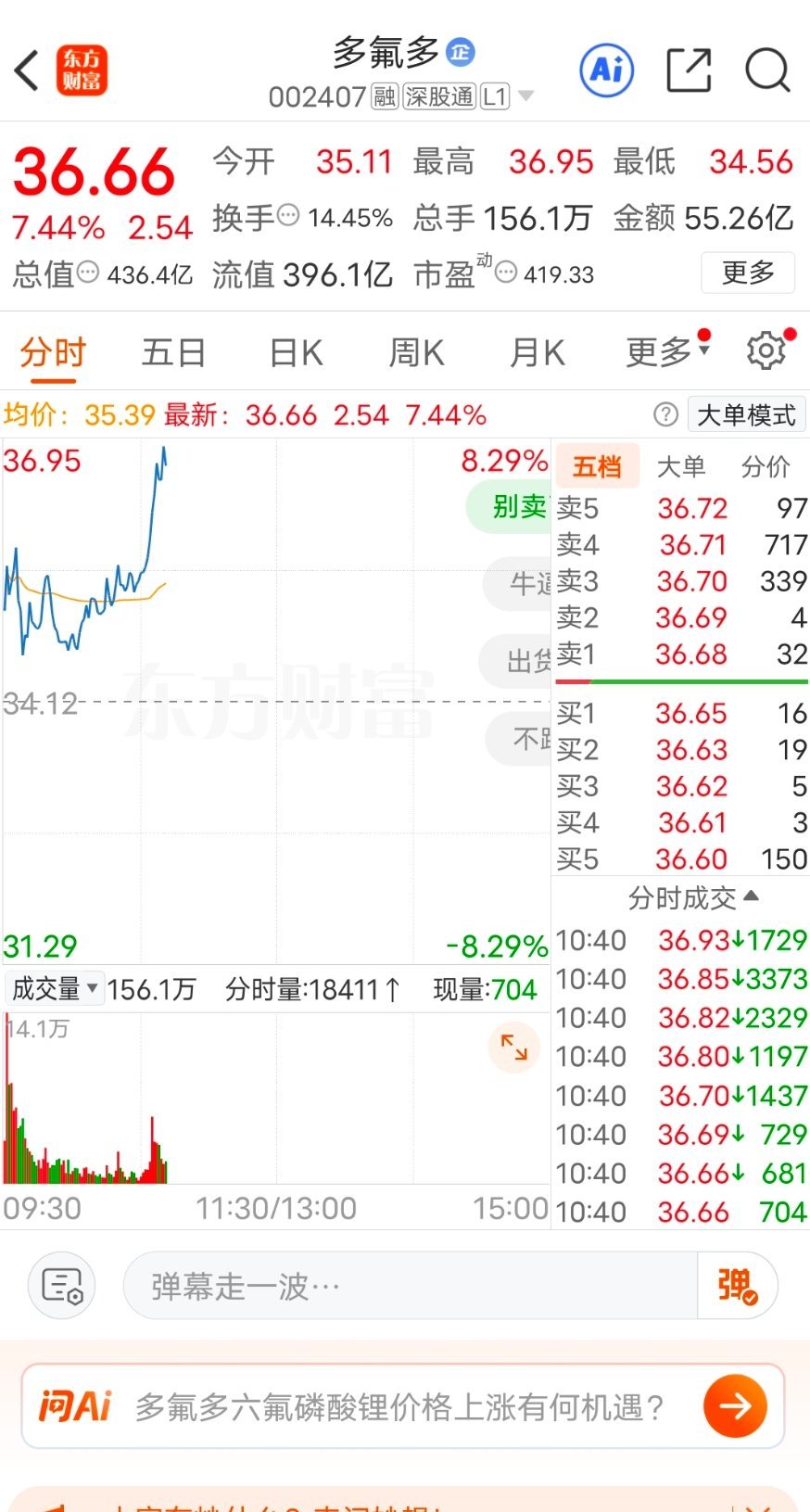 兄弟姐妹们，还在车上的来波666，被洗下车了的来波888，如果评论达到50人点赞