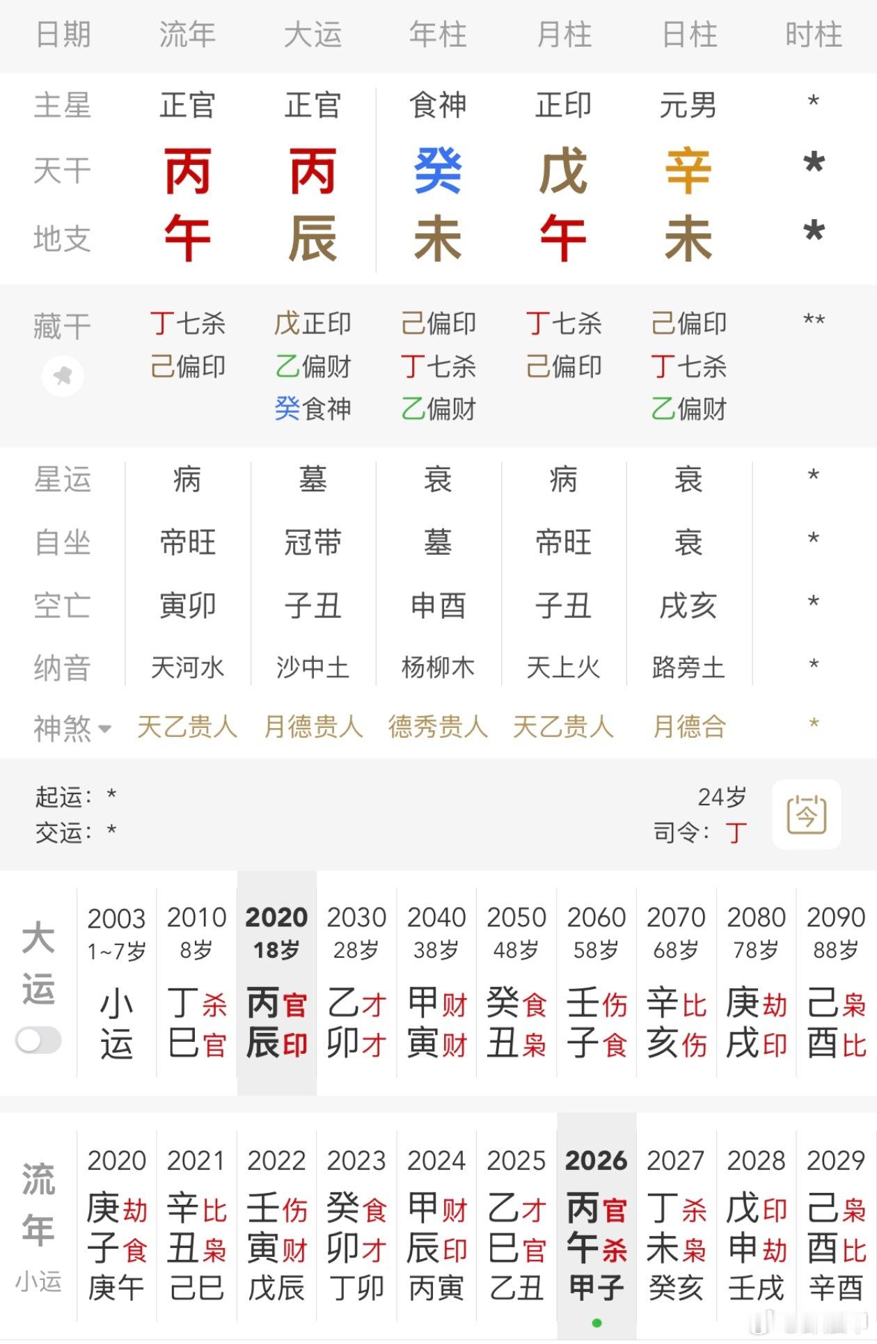 向鹏0比3张本智和丙午年对张本智和来说是好运，杀印相生，戊癸合，丙火引动。 