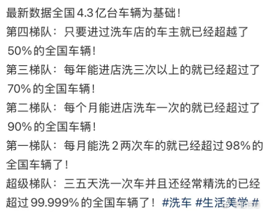 没想到我的洗车频率居然能超过50%，我还以为我会是吊车尾，因为我每年保养的时候才