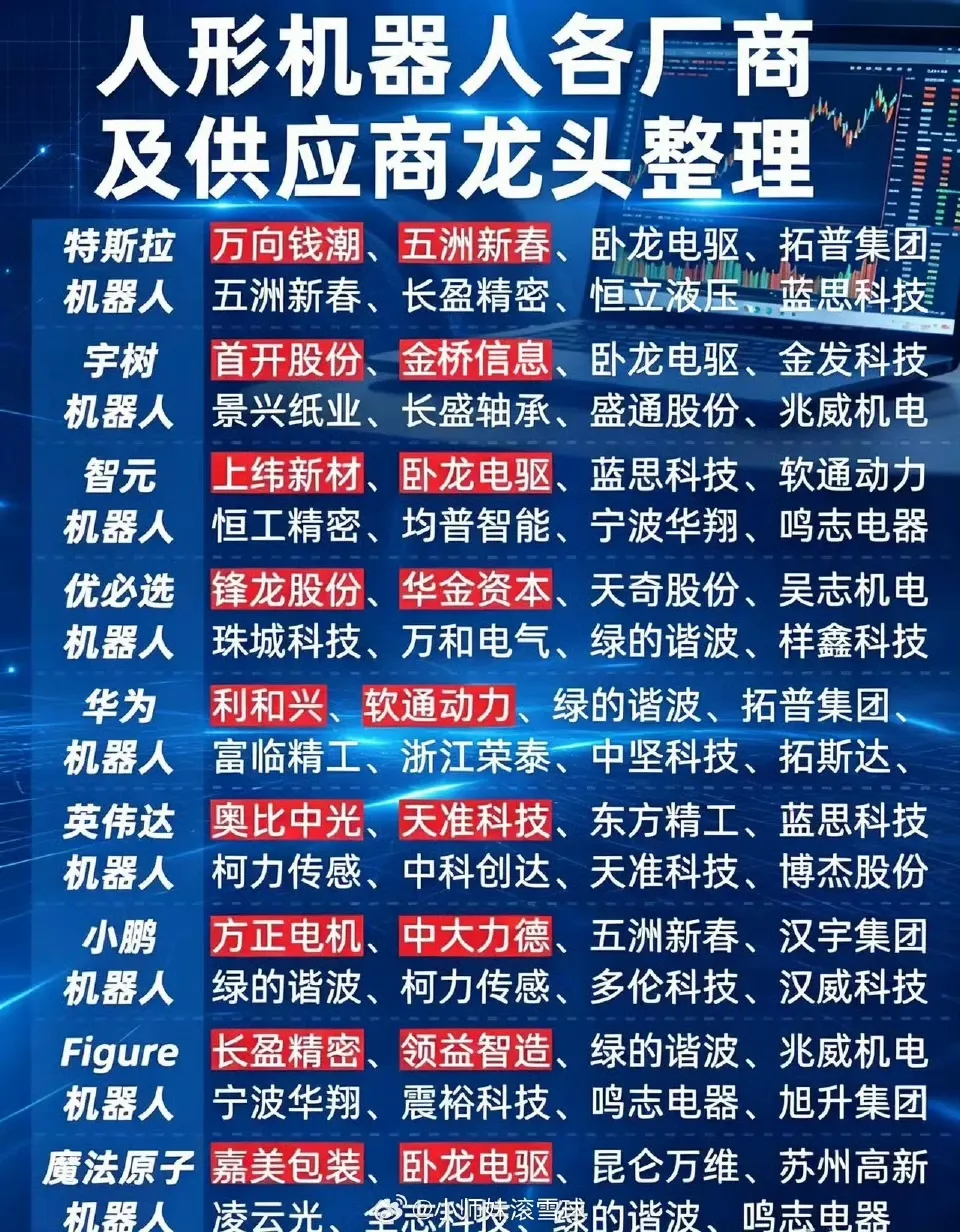 人型机器人产业链是一场超酷的“造人运动”。它已形成清晰分工，上游聚焦核心零部件与