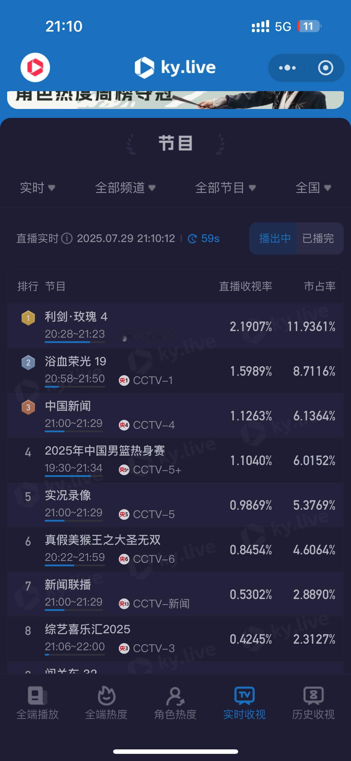 《利剑玫瑰》，连续两天破2，就问你牛不牛？[爱慕] ​​​