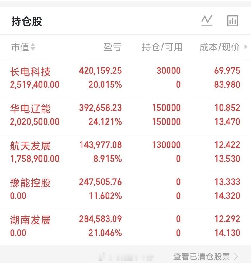 战绩到了关键时刻家人们，午盘就只剩下40分钟了，今天的战绩能否拿捏到收盘呢！这行
