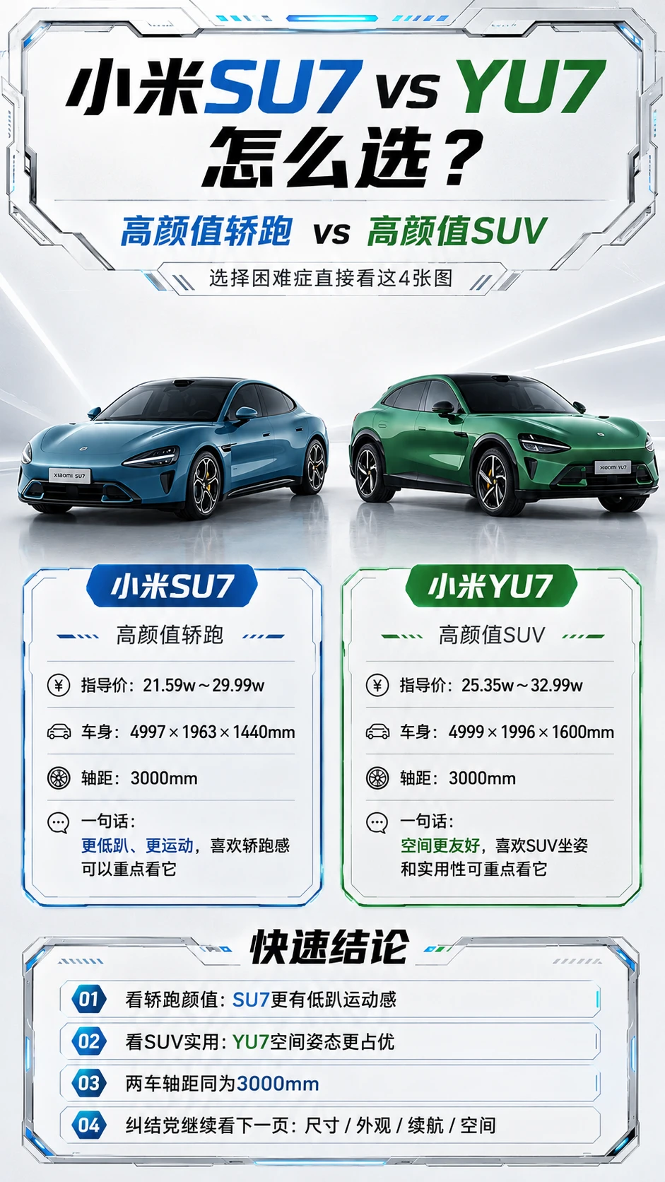 SU7轿跑姿态、YU7 SUV实用——小米四兄弟同堂，你选速度感还是空间感？