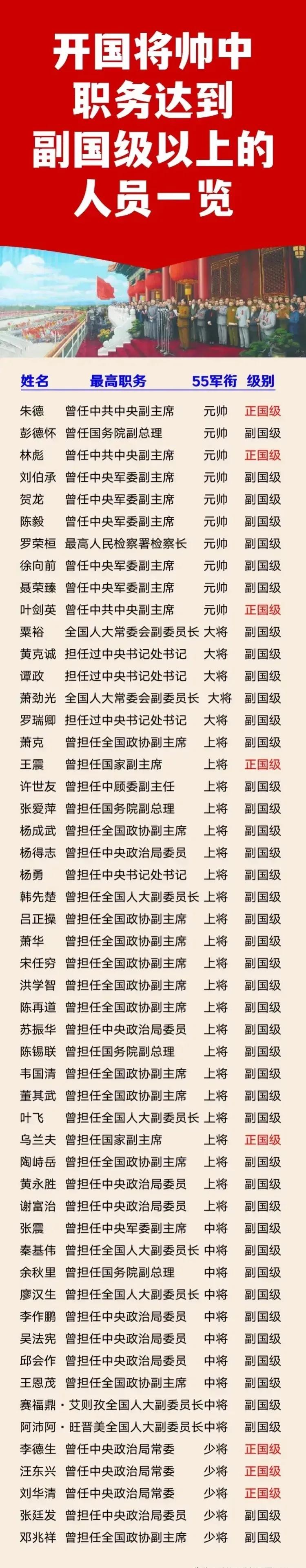 彭德怀：未担任过正国级职务；
徐向前：未担任过正国级职务；
聂荣臻：未担任过正国